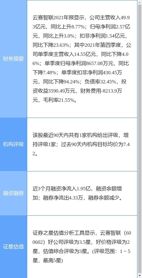 云赛智联最新公告 2021年度扣非净利润降24 拟10派0.57元