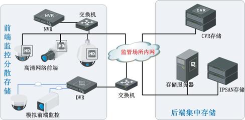 智慧型监管警务实战系统整体解决方案