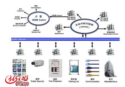 淄博 系统集成 澳诺